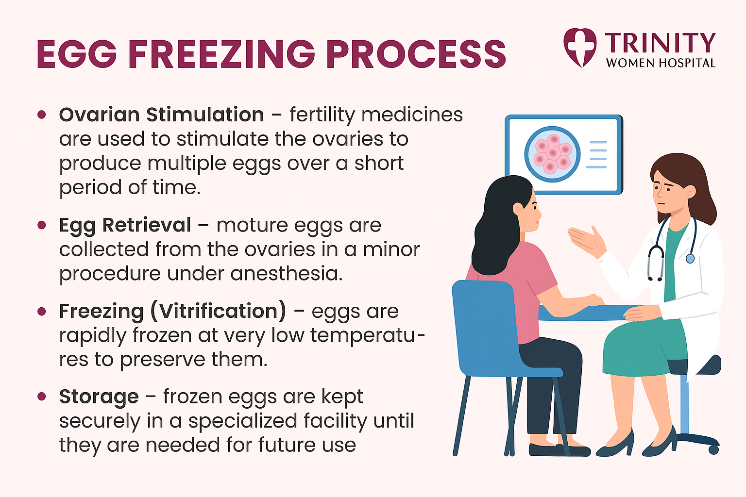 Infographic showing egg freezing process with four steps at Trinity Women Hospital.